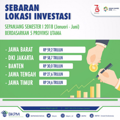 Sebaran Lokasi Investasi - 20180814